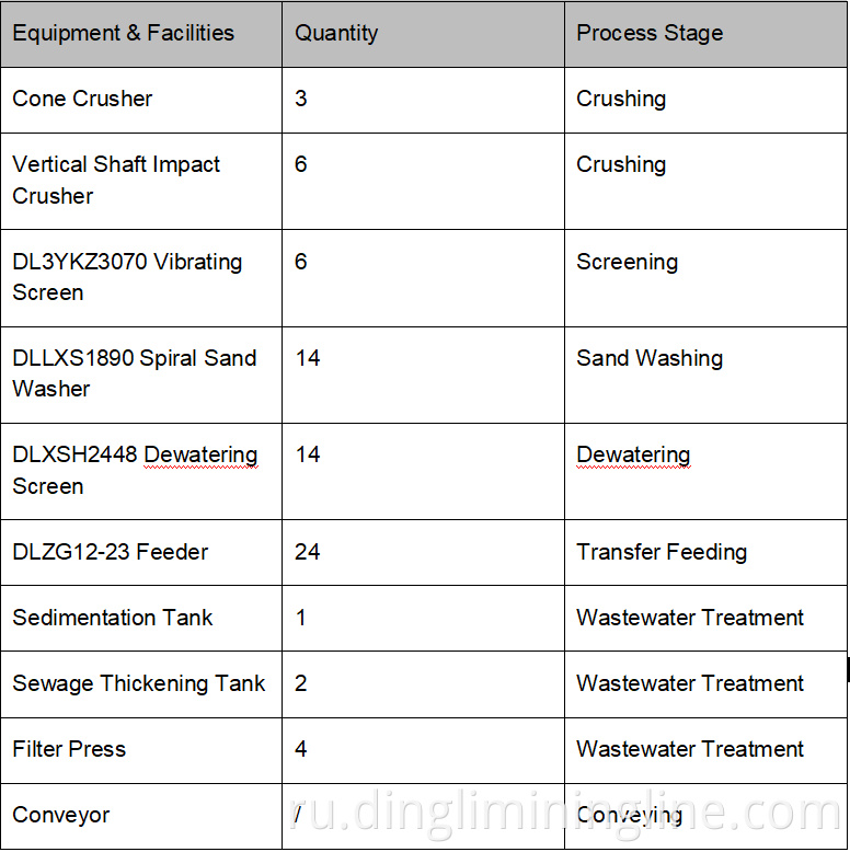 Granite Shaping Production Line